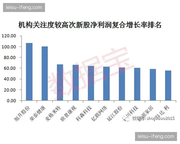 魔术年轻核心成长数据显著 重建进程效率超预期